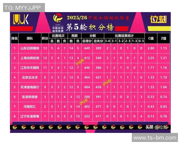 广州网球队以90分稳居锦标赛积分榜首位展现强劲实力